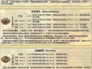 英雄无敌5级魔法学习攻略：解锁高级法术秘诀与技巧全解析