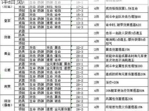 航海王燃烧意志新世界：8星罗宾全属性面板详细览