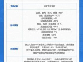 DNF维京宠物属性解析：力量智力与技能特性的全面探究