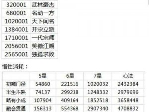 月神迷宫极速升级宝典：全方位攻略分享