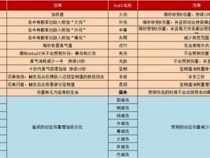 江湖余生：增益效果与状态一览之全面解析