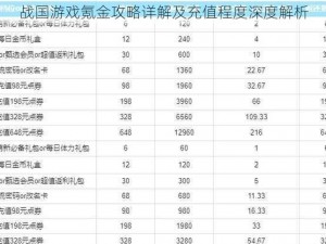 战国游戏氪金攻略详解及充值程度深度解析