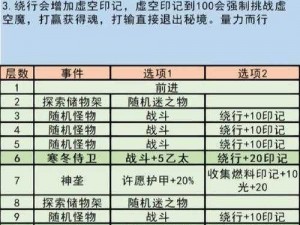 地下城堡3尼尔维亚秘境探险攻略：穿越迷雾与战斗指南