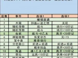 地下城堡秘境揭秘：古精灵密锭的神秘用途