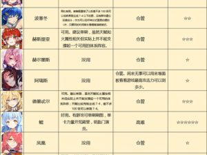 探索土之力量：方舟指令土队阵容搭配与誓灵选择推荐指南