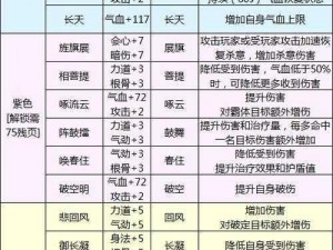 《天涯明月刀》天字令获取攻略大全：全方位解析获得方法