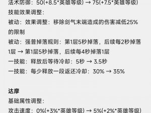 王者荣耀曹操英雄调整方案详解：加强内容与策略分析