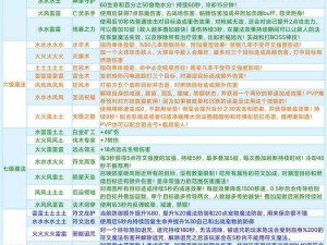 创造与魔法：蹦子制作指南——配方与材料全面解析