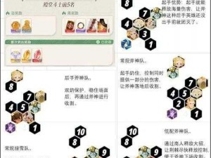 剑与远征25-48攻略 阵容搭配及站位览