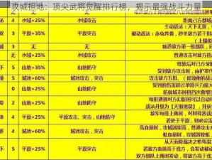 攻城掠地：顶尖武将觉醒排行榜，揭示最强战斗力量