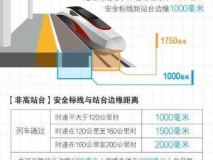 《有轨列车核心配置解析：技术规格与要求详解》