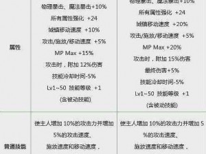 掌握攻略，成为地下城与勇士M的宠物大师：DNF宠物获取秘籍详解