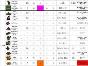 饥荒17版食材大全：详细数据解析及获取攻略