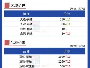 大豆行情网免费网站大全之优质农产品信息平台