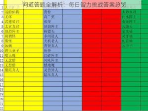 问道答题全解析：每日智力挑战答案总览