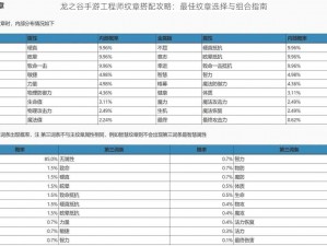 龙之谷手游工程师纹章搭配攻略：最佳纹章选择与组合指南