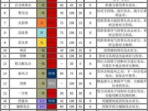 口袋妖怪复刻喵喵深度解析：特性技能与属性全方位解读