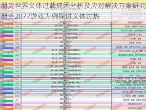 赛博朋克世界义体过载成因分析及应对解决方案研究：以赛博朋克2077游戏为例探讨义体过热