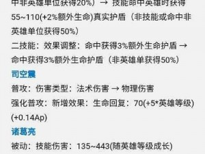 王者荣耀英雄大调整，掌握最新英雄调整详情看这里：英雄调整解析与英雄调整亮点解读