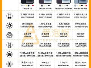 iphone14 欧美日韩版本价格及商品介绍