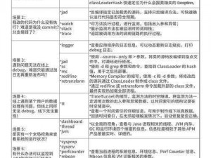 18may20JAVa 快速分析：高效便捷的商品分析助手