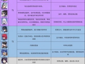 幻塔拟态角色全方位深度解析：角色作用与技能效果详解