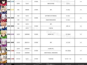 战双帕弥什全构造体意识搭配与连招指南——全面解析攻略汇总