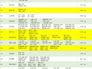 家国梦手游后期攻略大全：挂机刷火车与后期玩法详解及战略布局指南