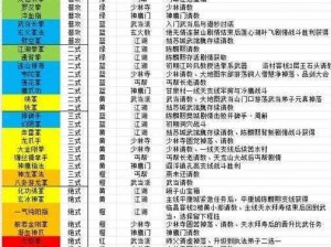 逸剑风云：决心法全攻略获取秘籍