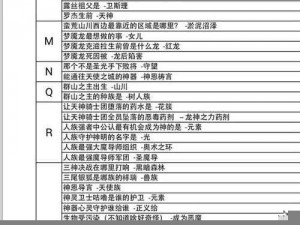 古代战争背景下的救世主：放置策略与答题答案大全