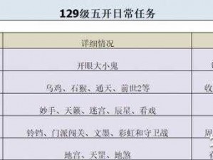 梦幻西游攻略：129级开最佳组合配搭推荐与玩法解析