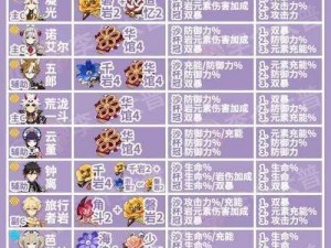 原神重云角色攻略：全面解析圣遗物最佳搭配方案