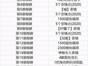 英雄联盟手游光明哨兵任务完成攻略