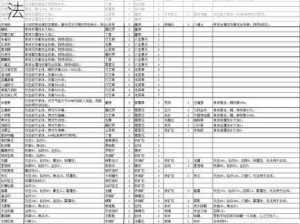 仙剑5前传主角终极装备获取攻略大全：全面解析装备获取途径与升级方法