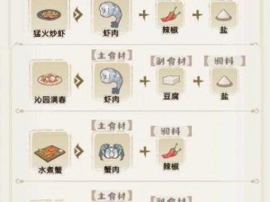 《解忧小村落烹饪宝典：食谱配方览，美食制作全攻略》