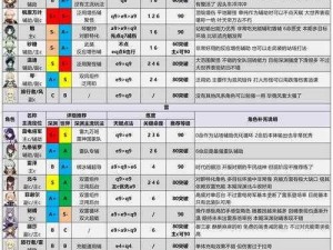 原神3.5版本角色强度全方位评测：全新角色排行榜解析