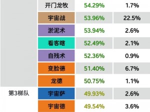 经典重燃：炉石传说新版滚石战卡组深度解析与实战分享