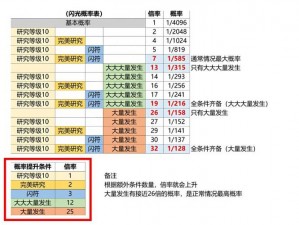 宝可梦传说阿尔宙斯：闪光宝可梦出现概率深度解析与览