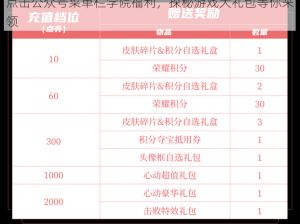 点击公众号菜单栏学院福利，探秘游戏大礼包等你来领