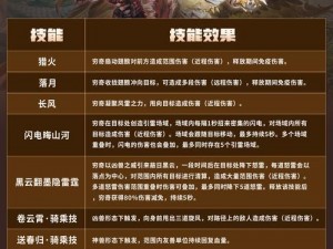 妄想山海攻略：探索穷奇进化合成秘诀与获取方式全解析