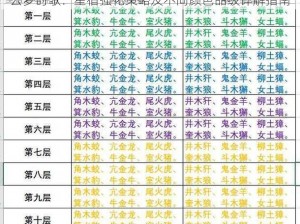 云梦时歌：星宿强化策略及不同颜色品级详解指南