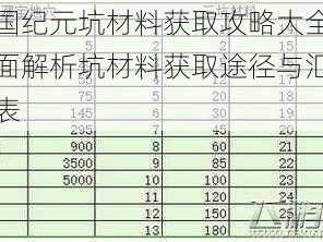 王国纪元坑材料获取攻略大全：全面解析坑材料获取途径与汇总览表