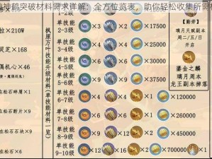 原神神鹤突破材料需求详解：全方位览表，助你轻松收集所需材料