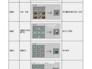 关于铁活板门制作攻略：我的世界中合成方法全面解析