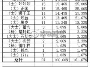 刀剑乱舞1-3地图刀剑掉落攻略大全：掉落表与收集指南