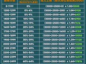 王者荣耀战队攻略：战斗力与等级提升全解析秘籍