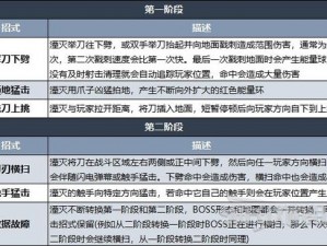 关于格罗亚传奇诅咒遗迹BOSS打法与技能分析的探究性建议