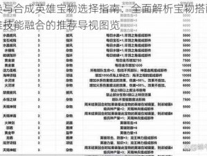 召唤与合成英雄宝物选择指南：全面解析宝物搭配与英雄技能融合的推荐导视图览