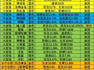 疯狂骑士团传奇鱼最佳垂钓渔场探秘与攻略：掌握高效钓鱼秘诀