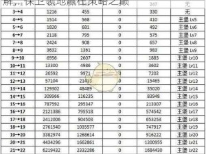 权力的游戏凛冬将至：城墙升级强化攻略详解，保卫领地赢在策略之巅